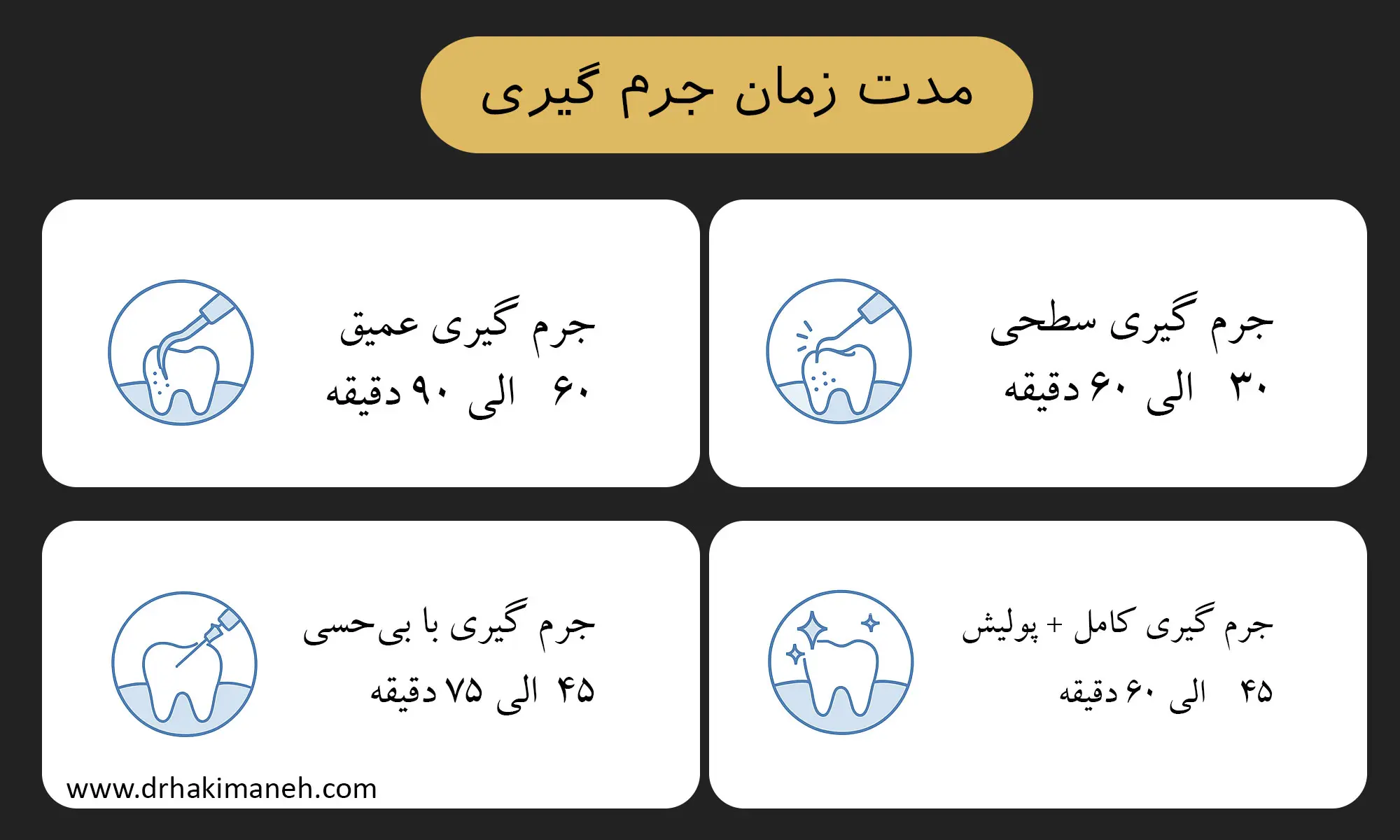 مدت زمان جرم گیری دندان