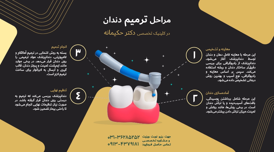 مراحل ترمیم دندان