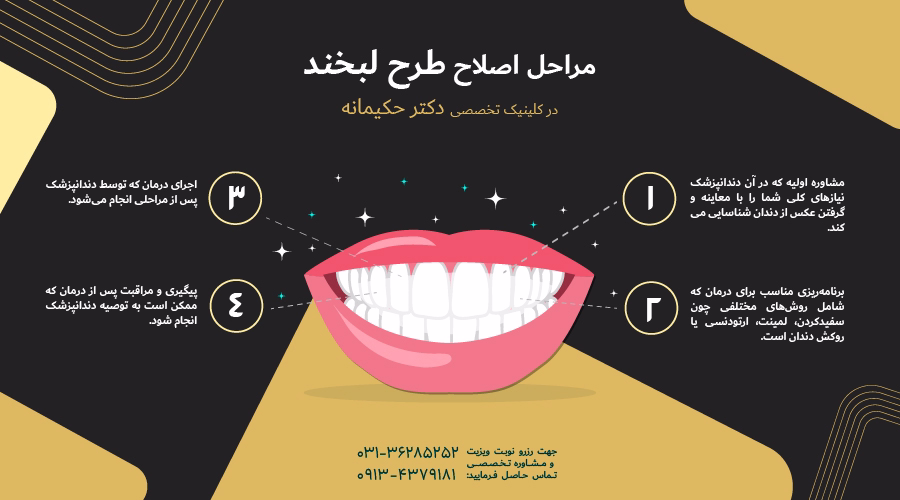 مراحل اصلاح طرح لبخند